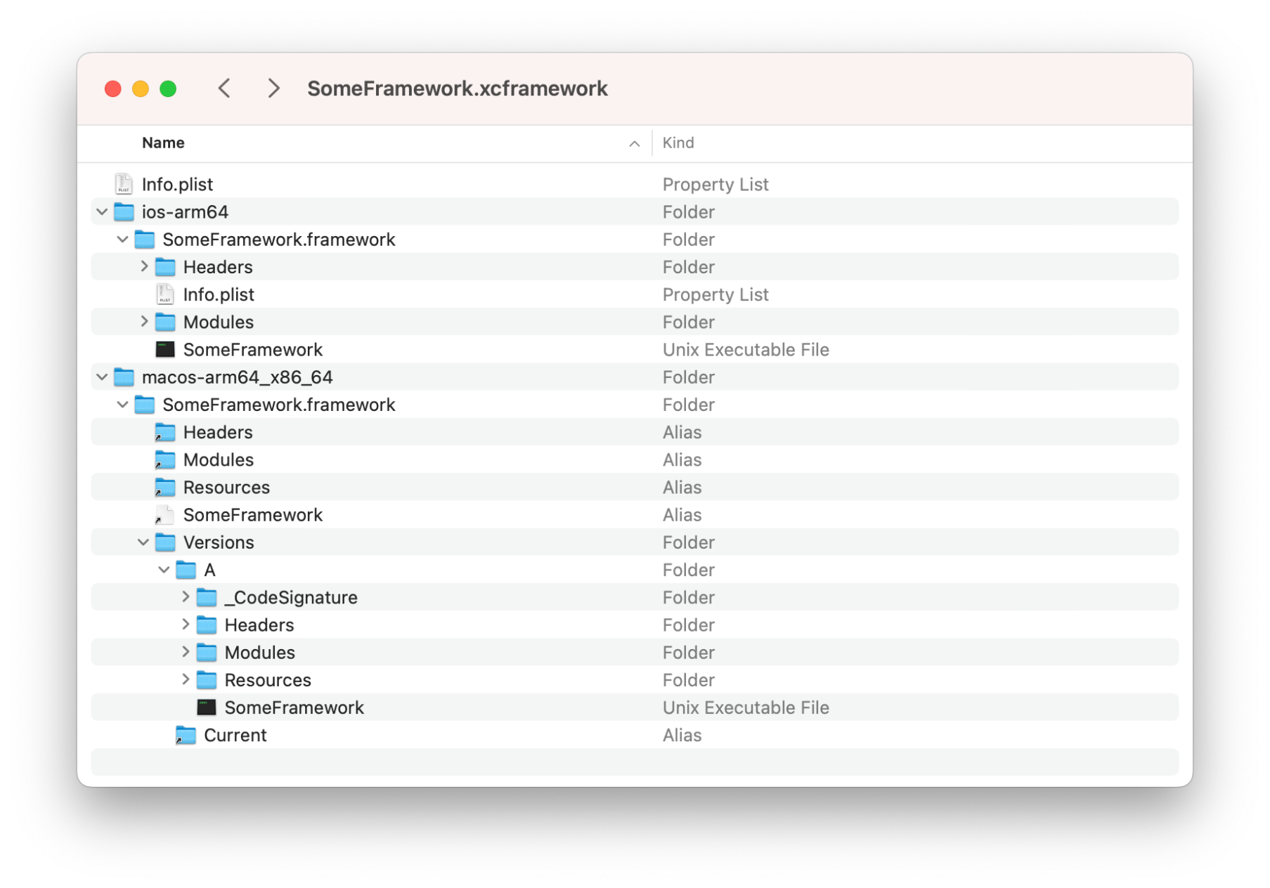 XCFramework Structure